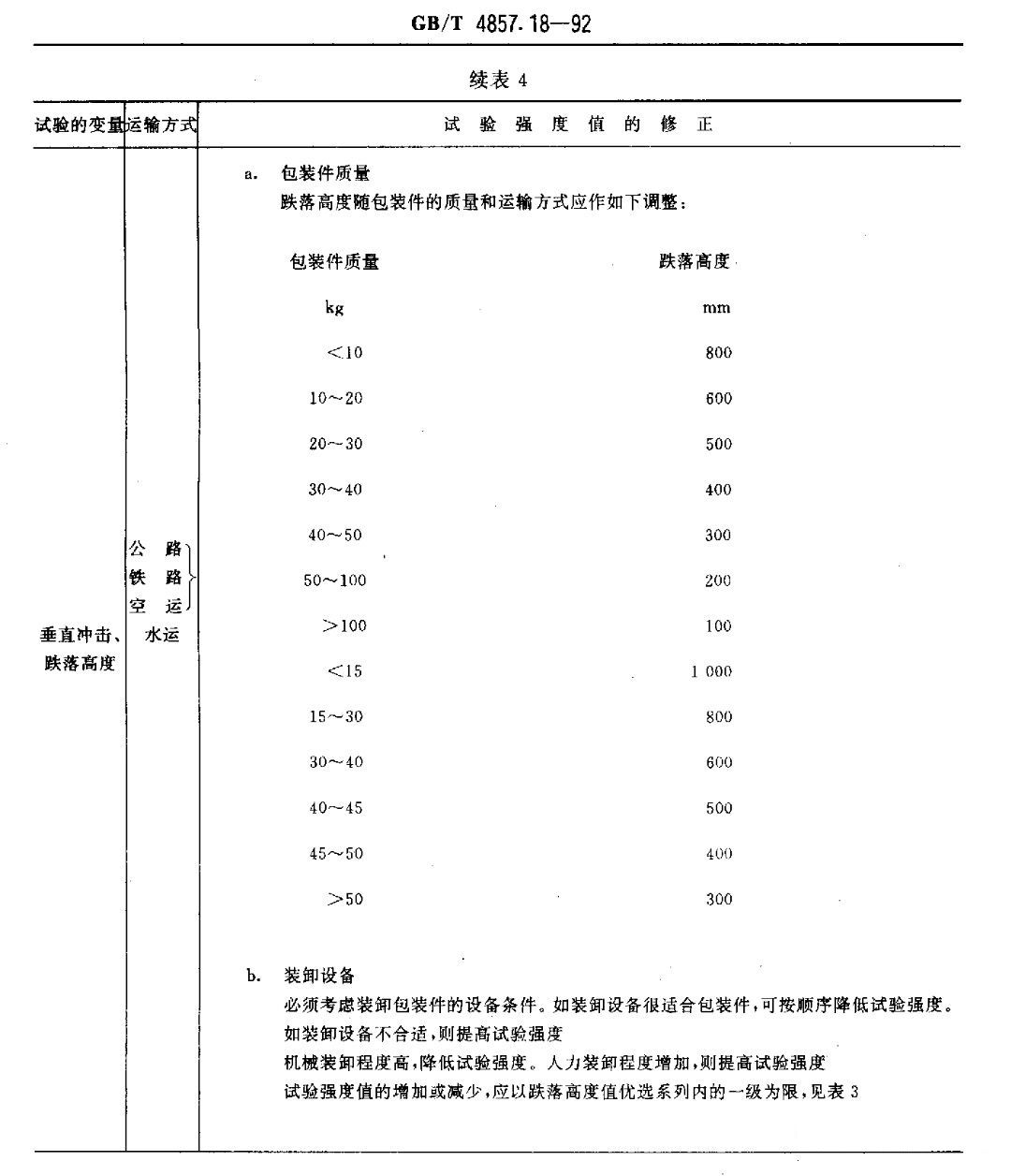 跌落試驗(yàn)標(biāo)準(zhǔn)