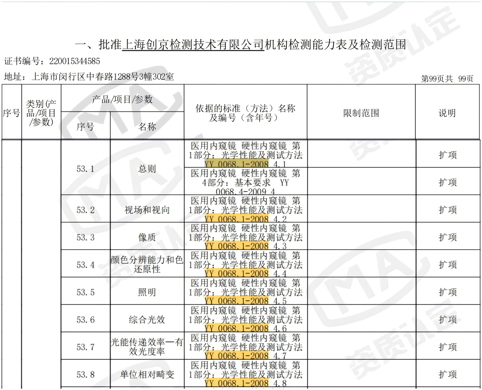 YY 0068.1-2008.png